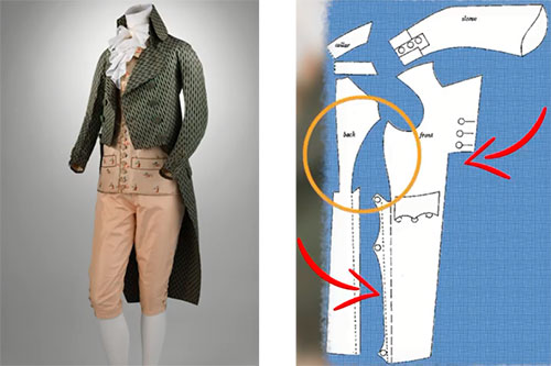 19th-century tailcoat and its sewing pattern