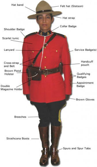 Costume of The Royal Canadian Mounted Police