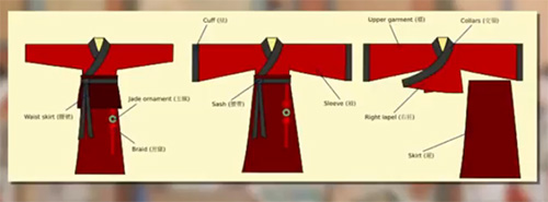 Chinese Zhou Dynasty clothing