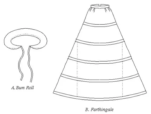 Tudor underpinnings bum roll and Spanish farthingale