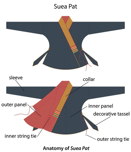 Suea pat or suea pai – Lao traditional women’s shirt